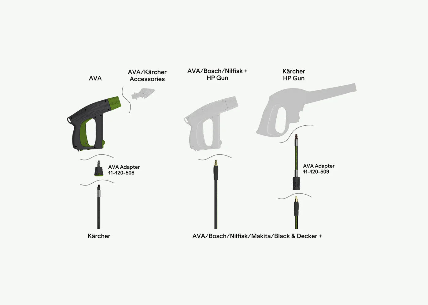 Can AVA be used with other brands?