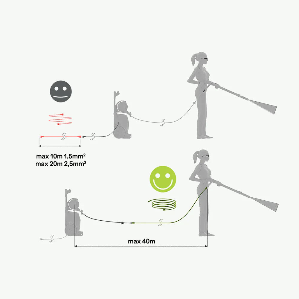 Why can an extension cord cause trouble when pressure washing?